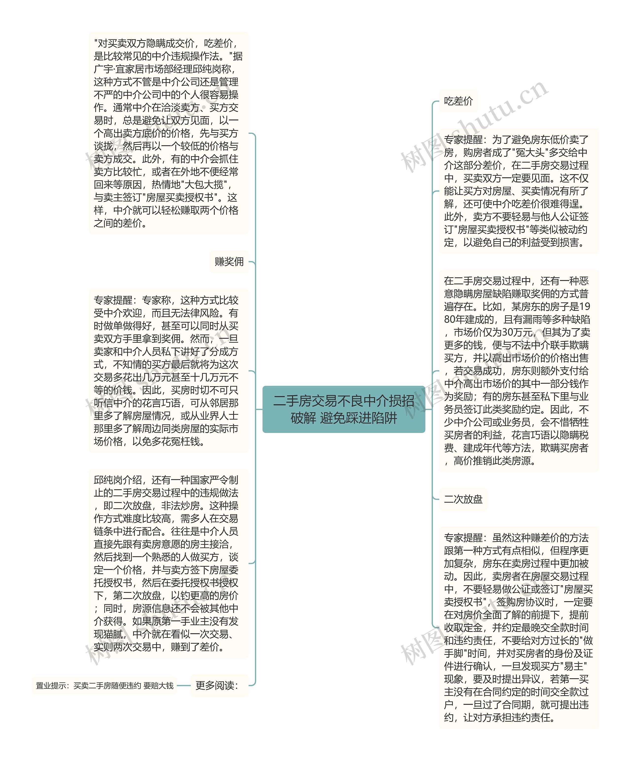 二手房交易不良中介损招破解 避免踩进陷阱思维导图