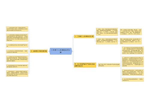 二手房个人所得税如何计算