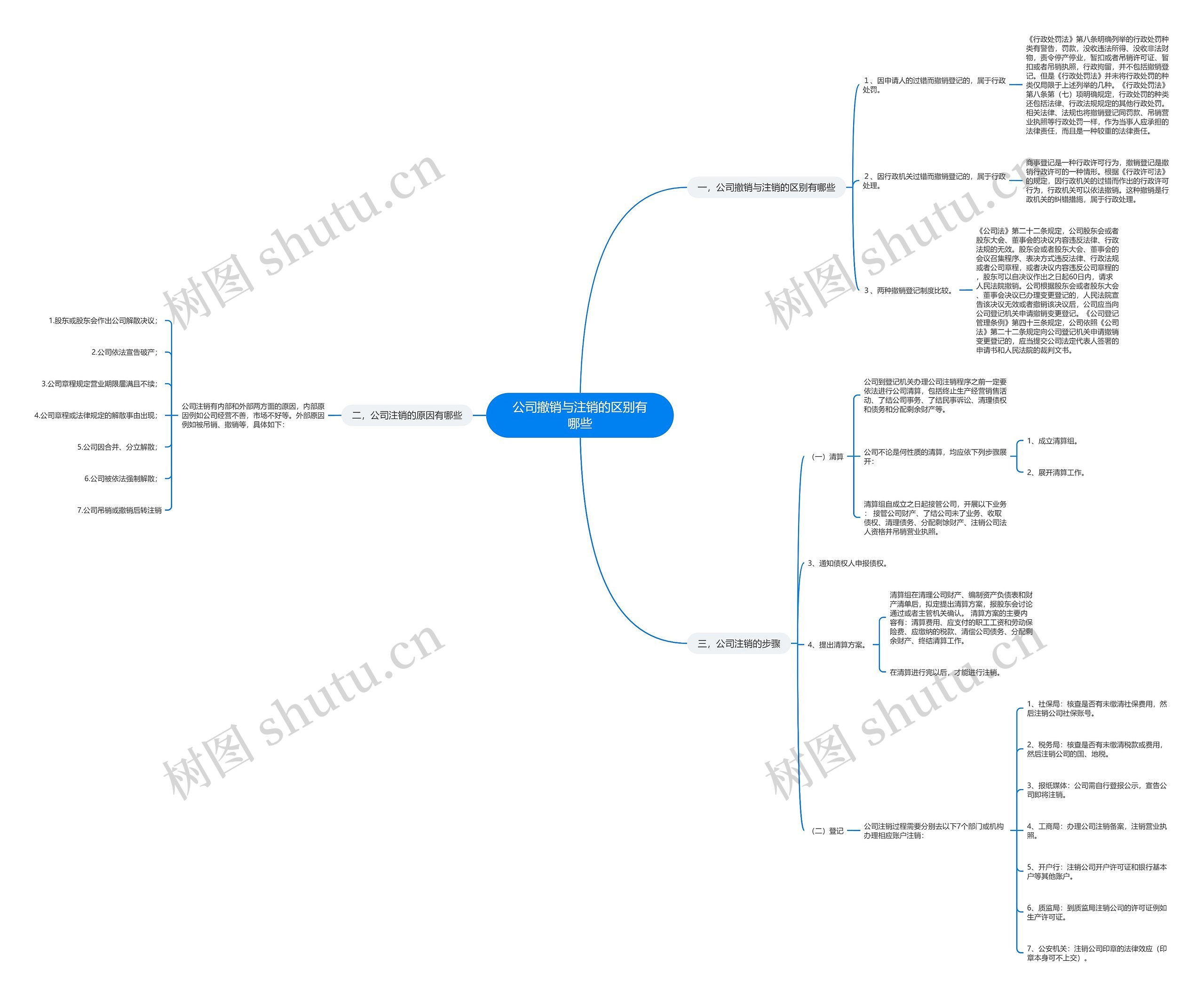 公司撤销与注销的区别有哪些 公司撤销与注销的区别有哪些