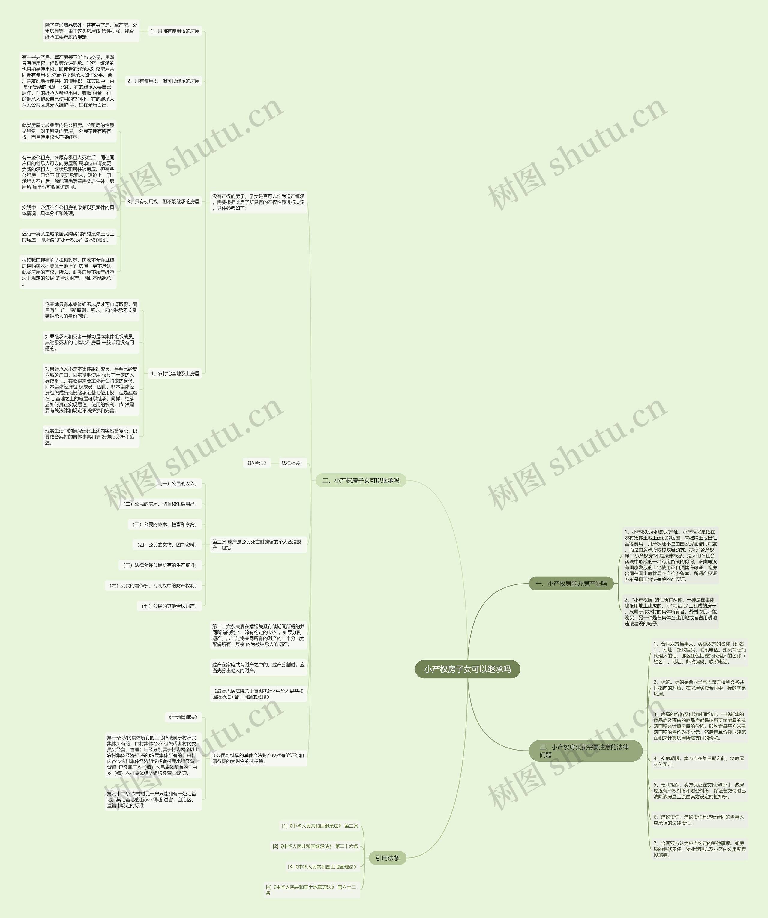 小产权房子女可以继承吗思维导图