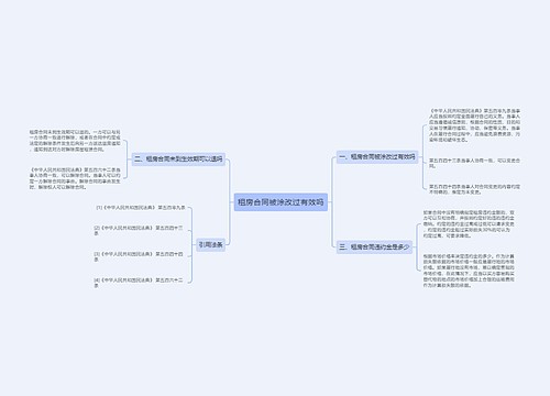 租房合同被涂改过有效吗