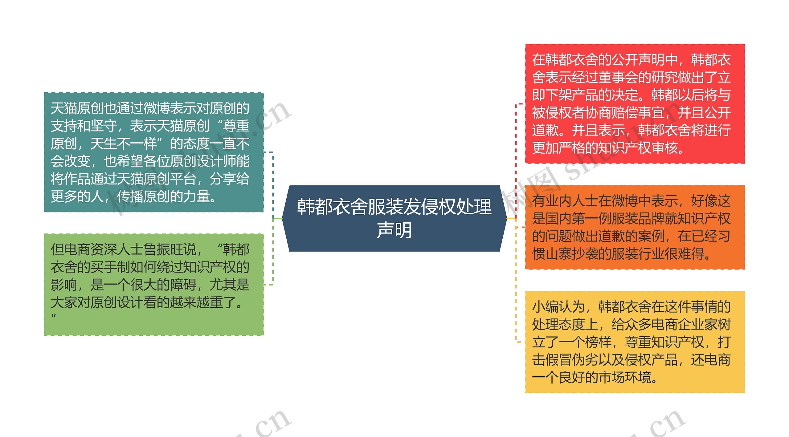 韩都衣舍服装发侵权处理声明 韩都衣舍服装发侵权处理声明