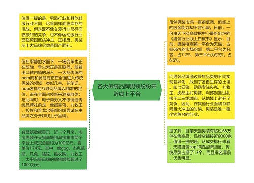 各大传统品牌男装纷纷开辟线上平台