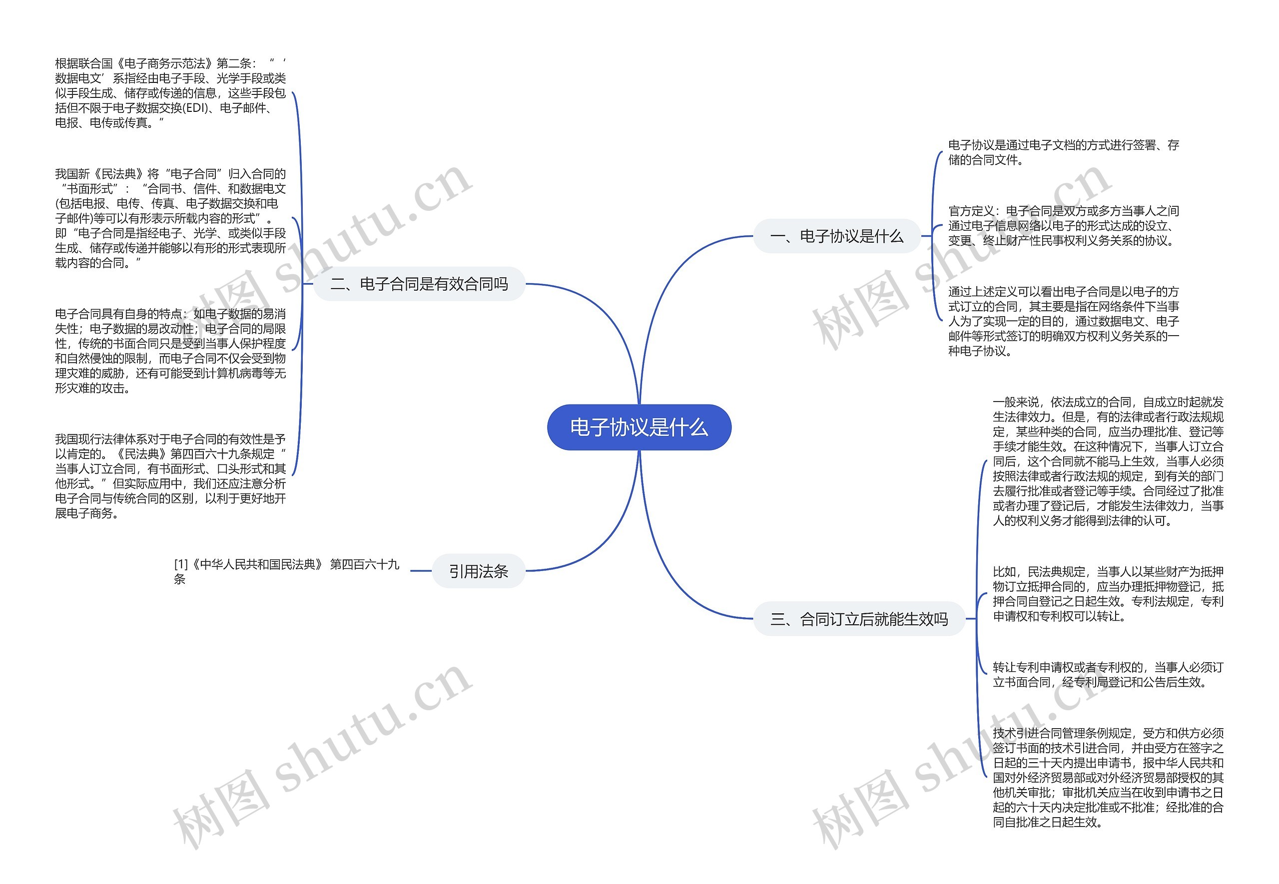 电子协议是什么思维导图