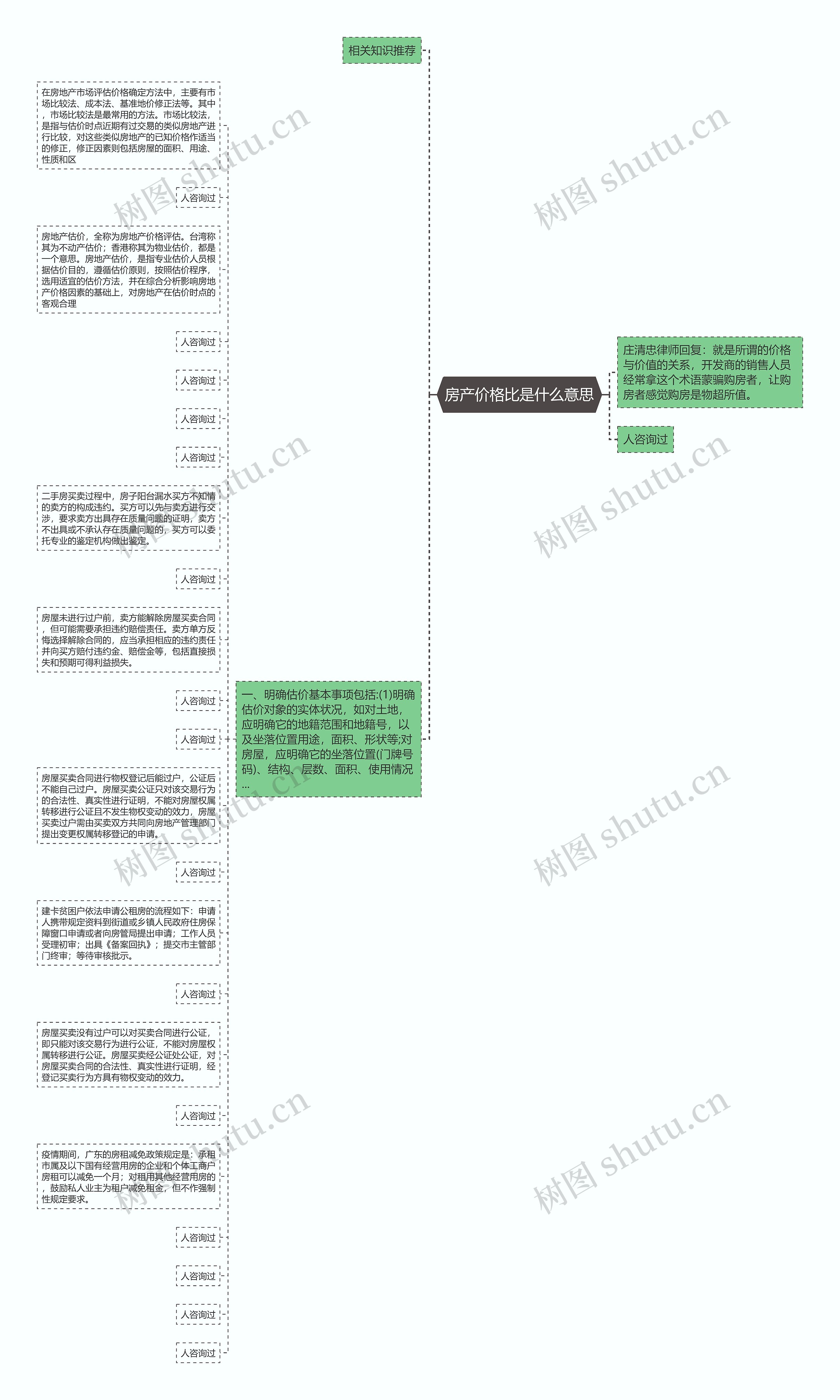 房产价格比是什么意思