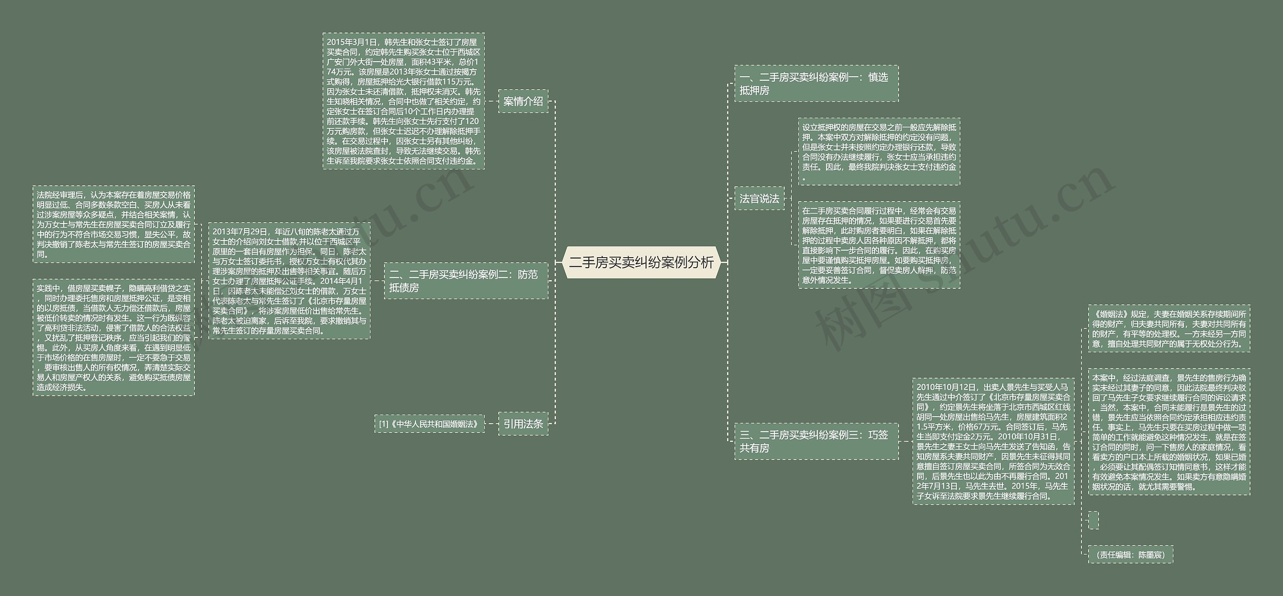 二手房买卖纠纷案例分析思维导图