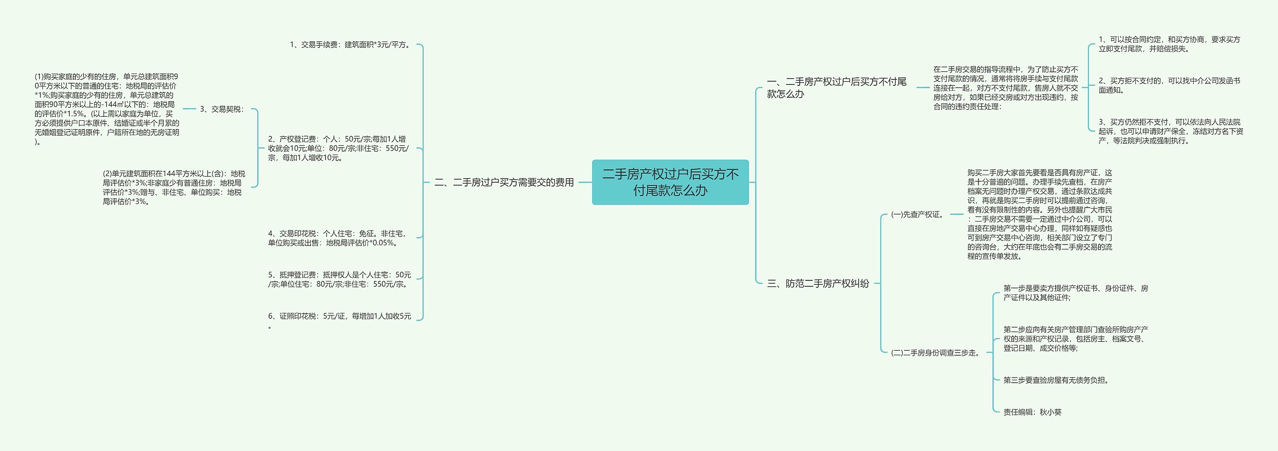 二手房产权过户后买方不付尾款怎么办思维导图