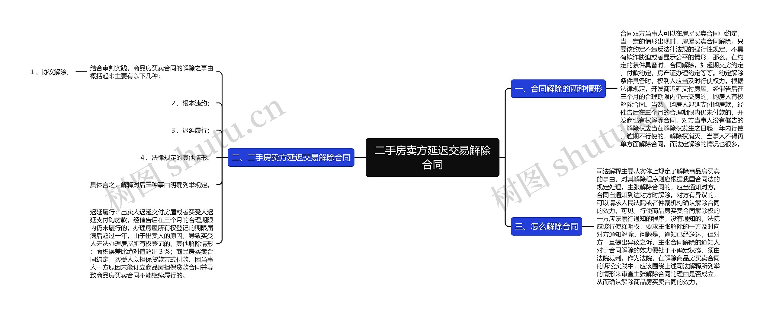 二手房卖方延迟交易解除合同