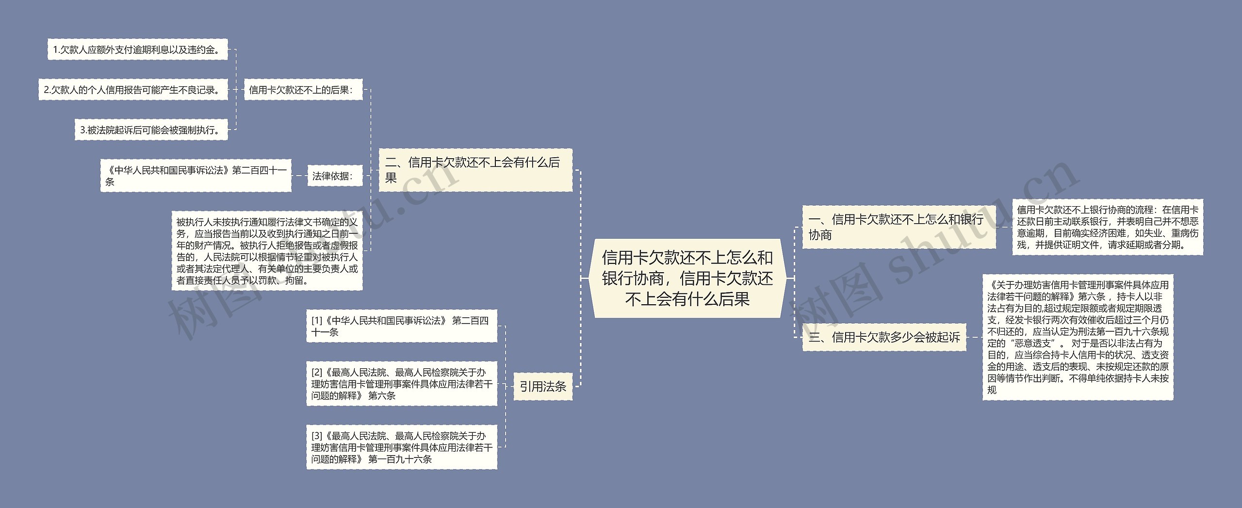 信用卡欠款还不上怎么和银行协商，信用卡欠款还不上会有什么后果