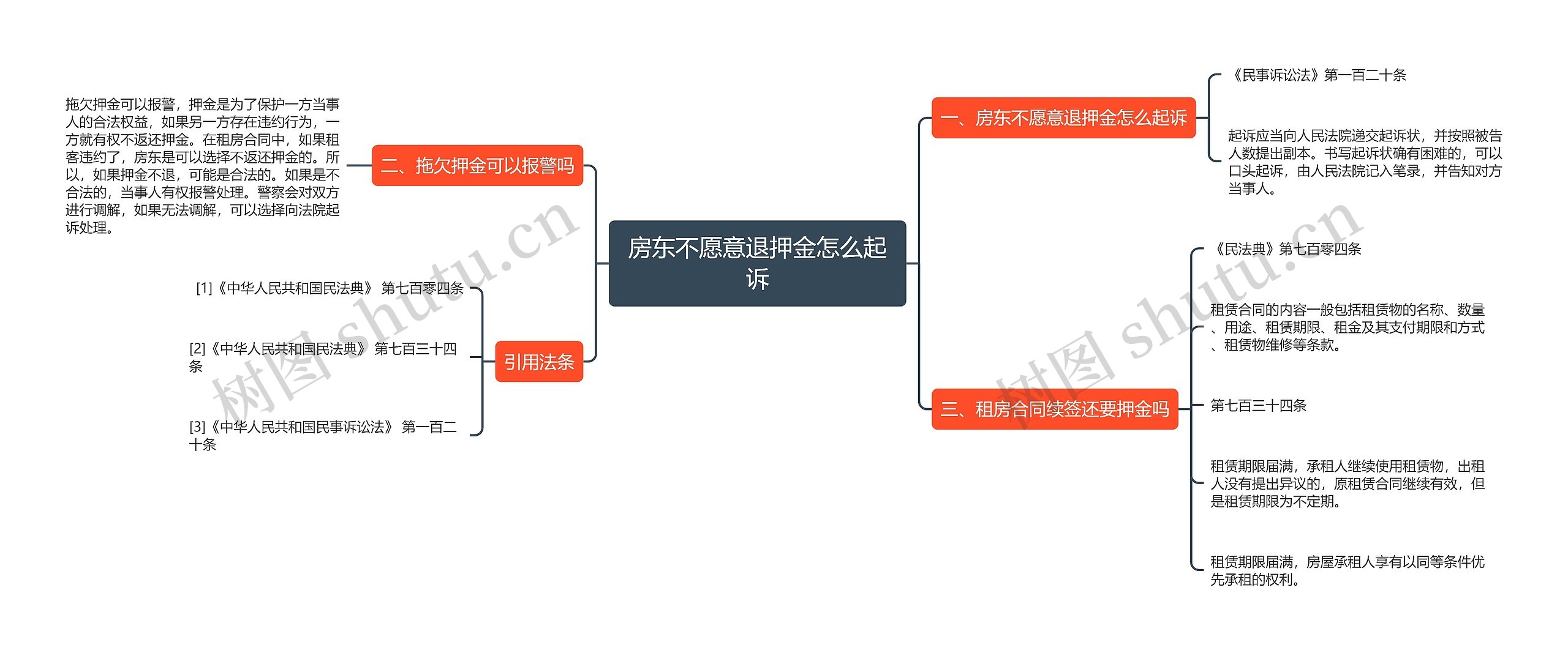 房东不愿意退押金怎么起诉