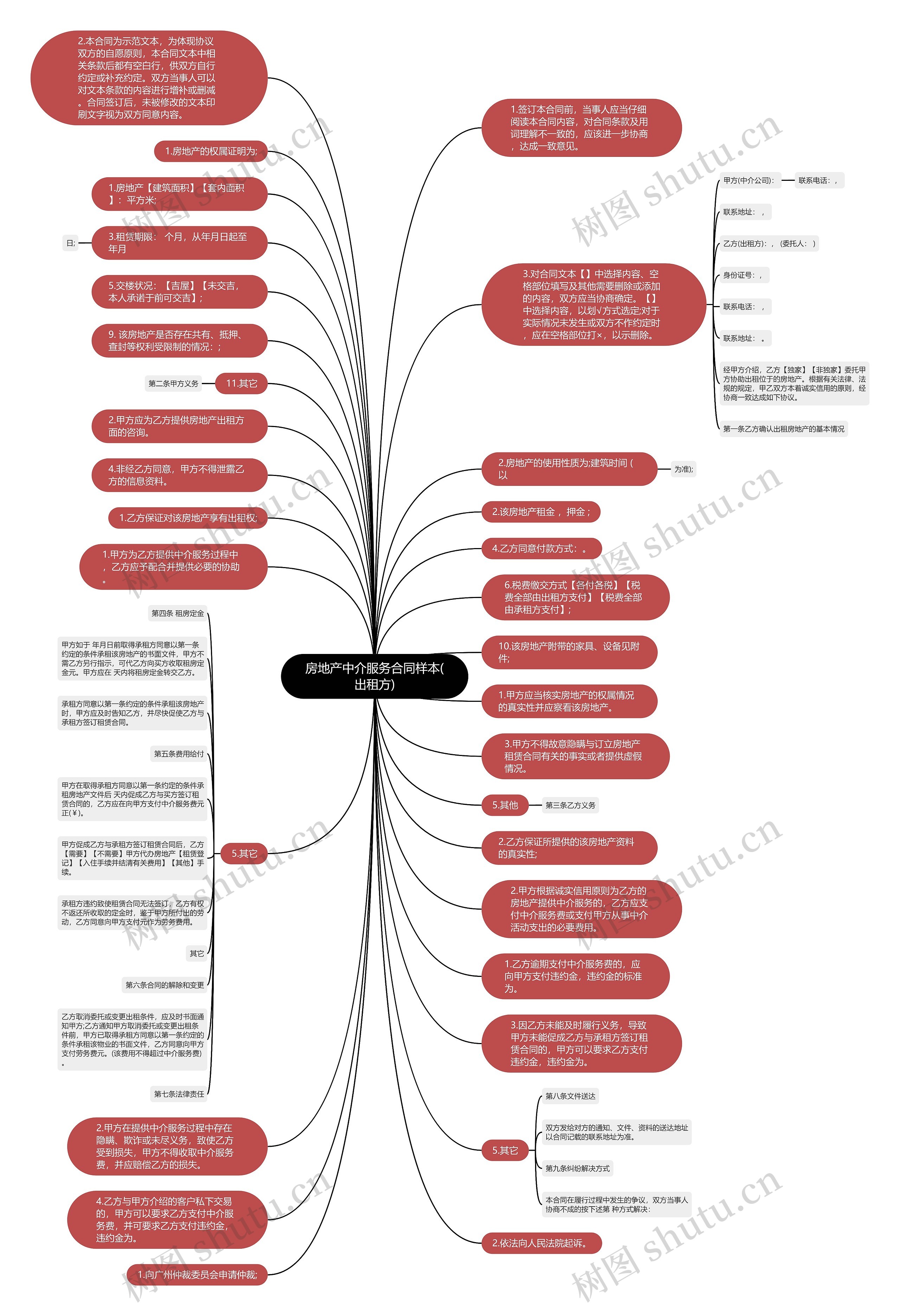 房地产中介服务合同样本(出租方)思维导图