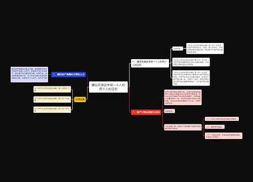 婚后买房名字写一个人和两个人的区别