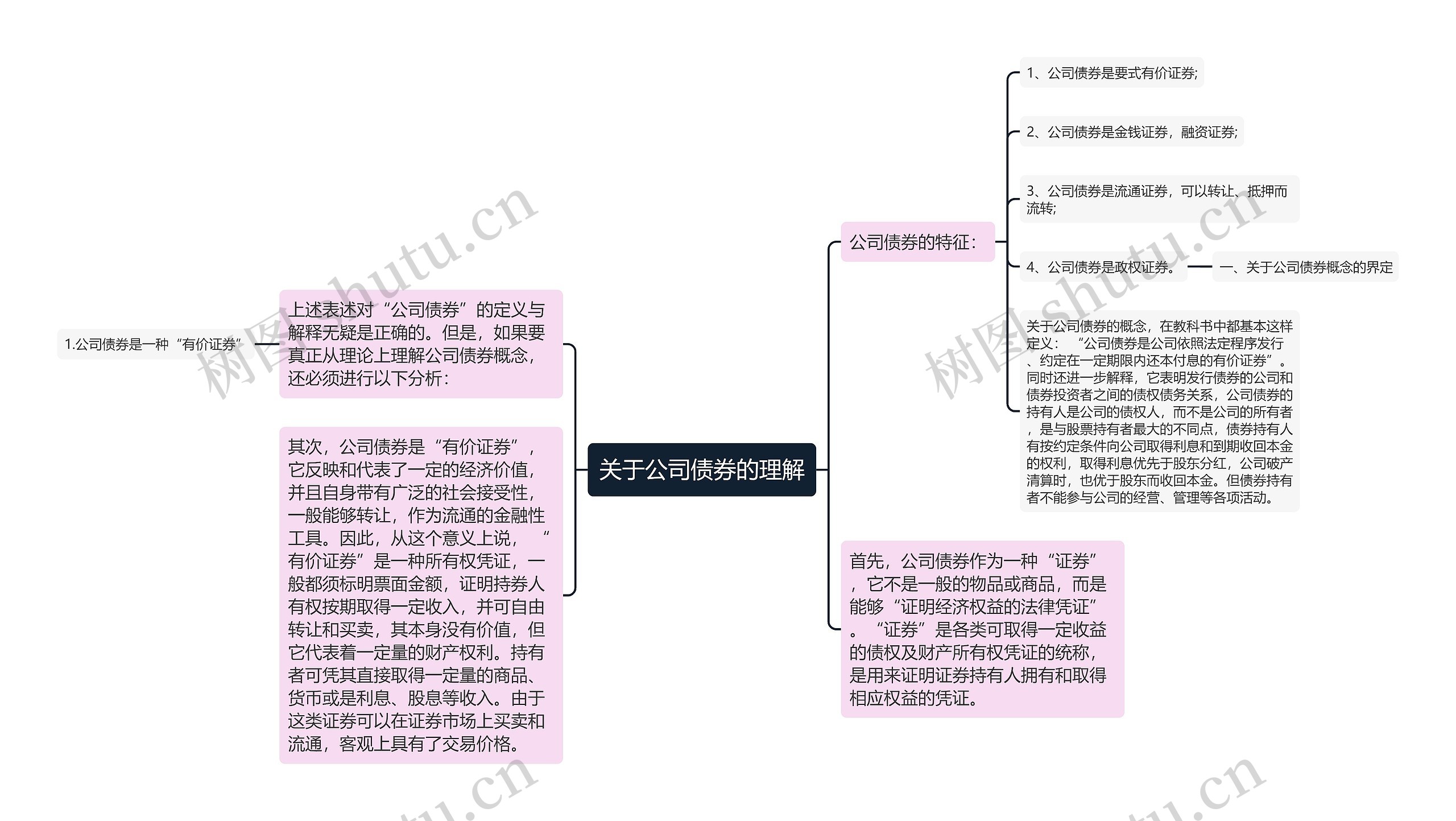 关于公司债券的理解思维导图