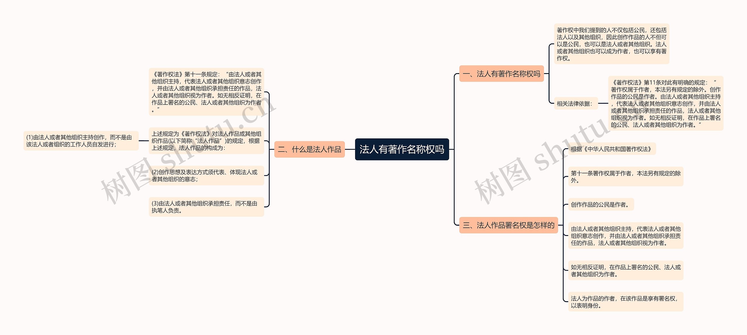 法人有著作名称权吗