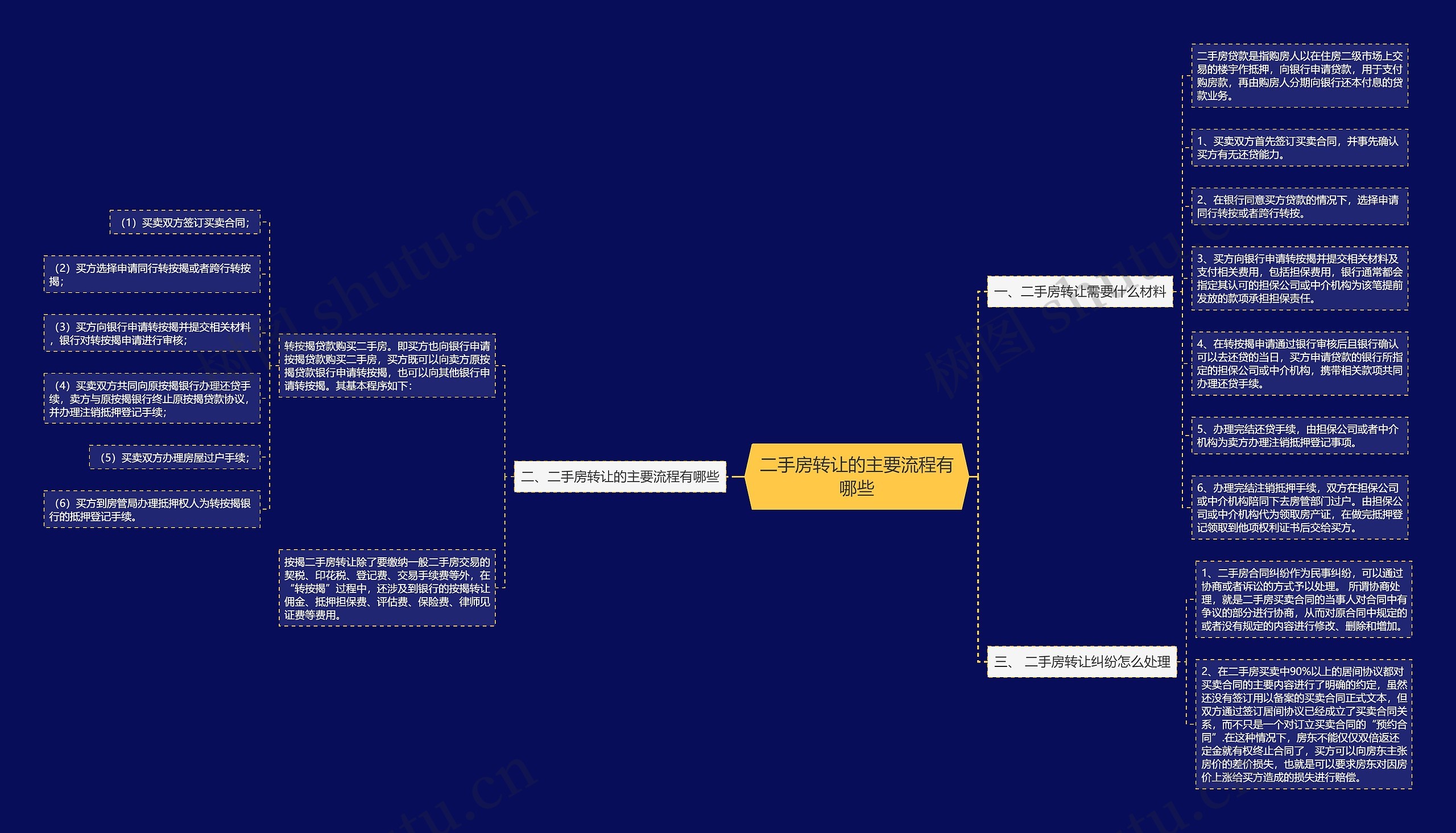 二手房转让的主要流程有哪些 二手房转让的主要流程有哪些