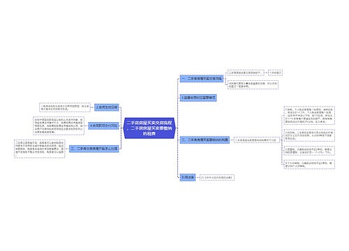 二手房房屋买卖交房流程，二手房房屋买卖要缴纳的税费