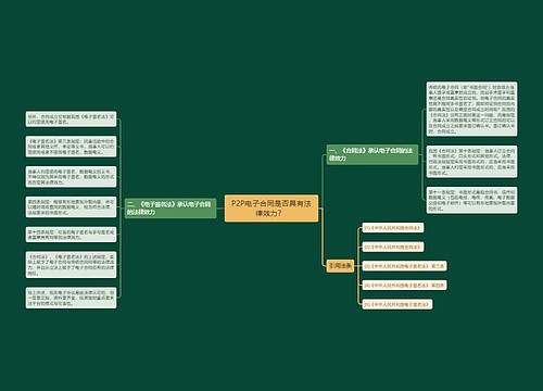 P2P电子合同是否具有法律效力？ 