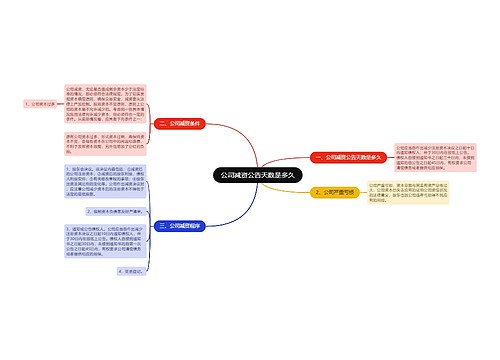 公司减资公告天数是多久