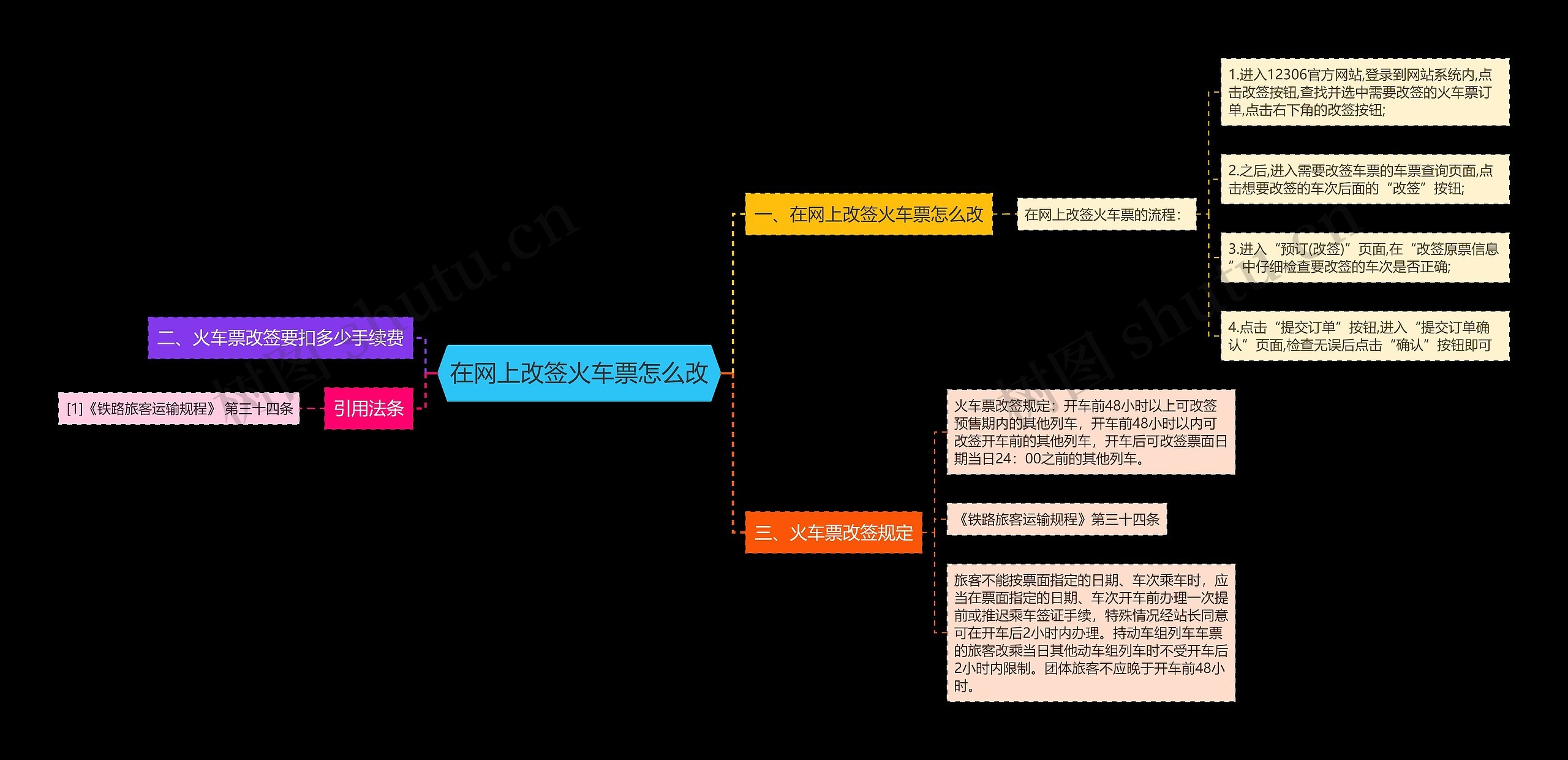 在网上改签火车票怎么改思维导图