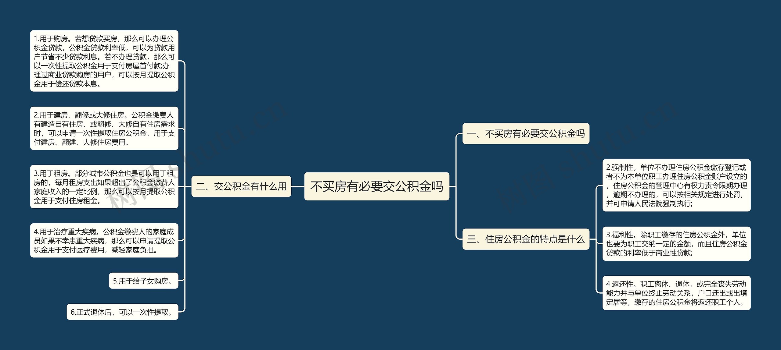 不买房有必要交公积金吗思维导图