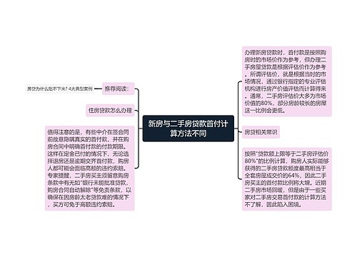 新房与二手房贷款首付计算方法不同