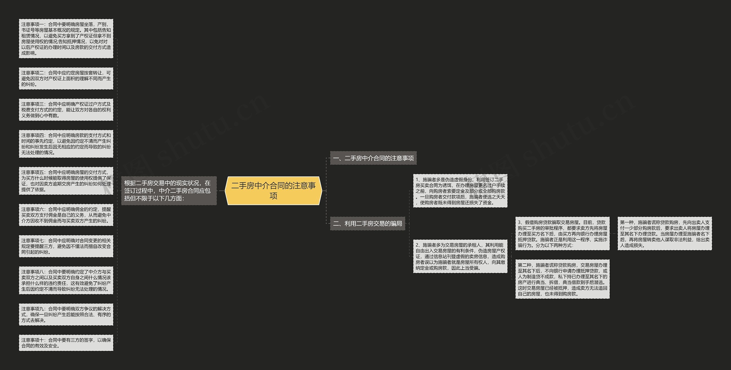 二手房中介合同的注意事项思维导图