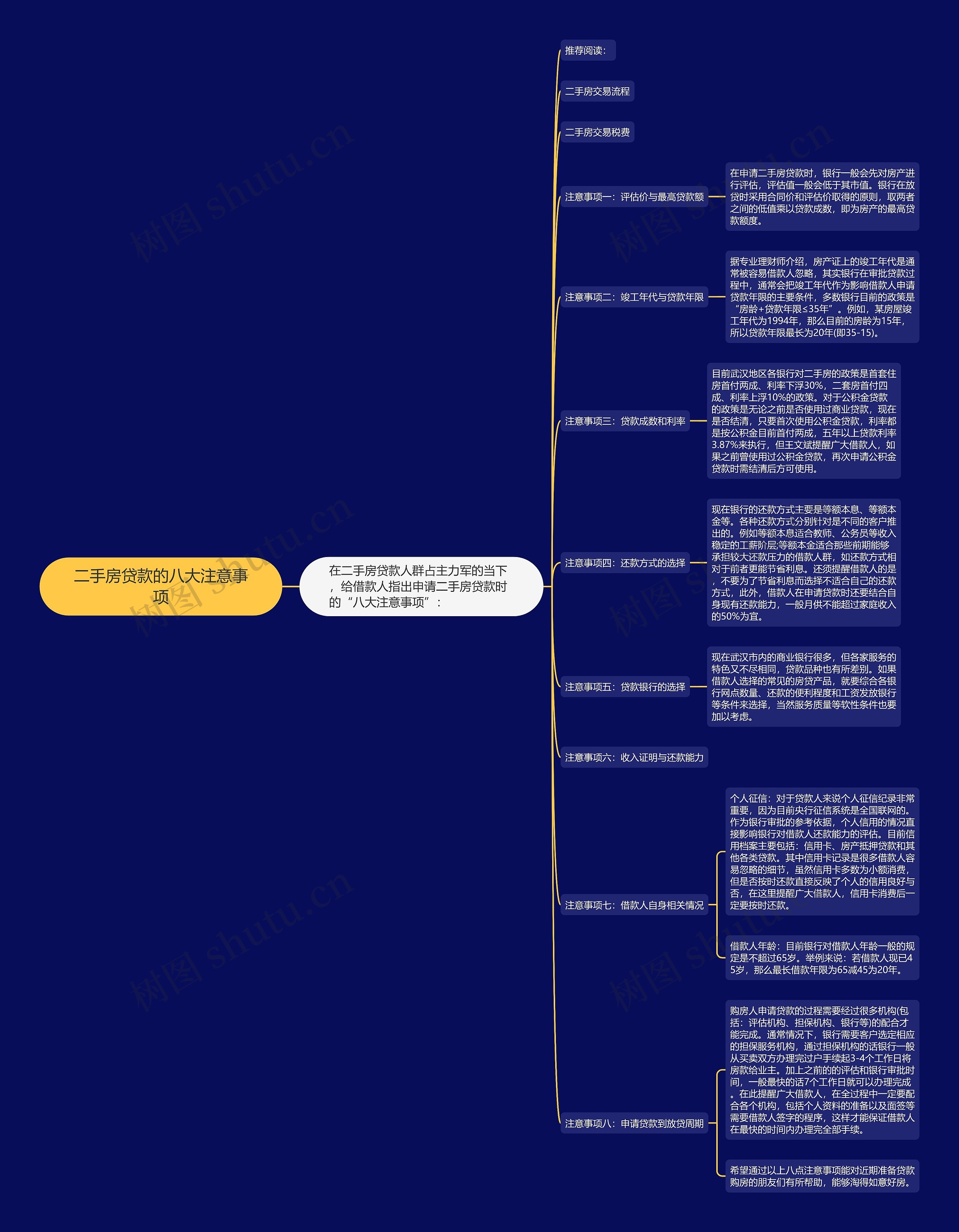 二手房贷款的八大注意事项思维导图