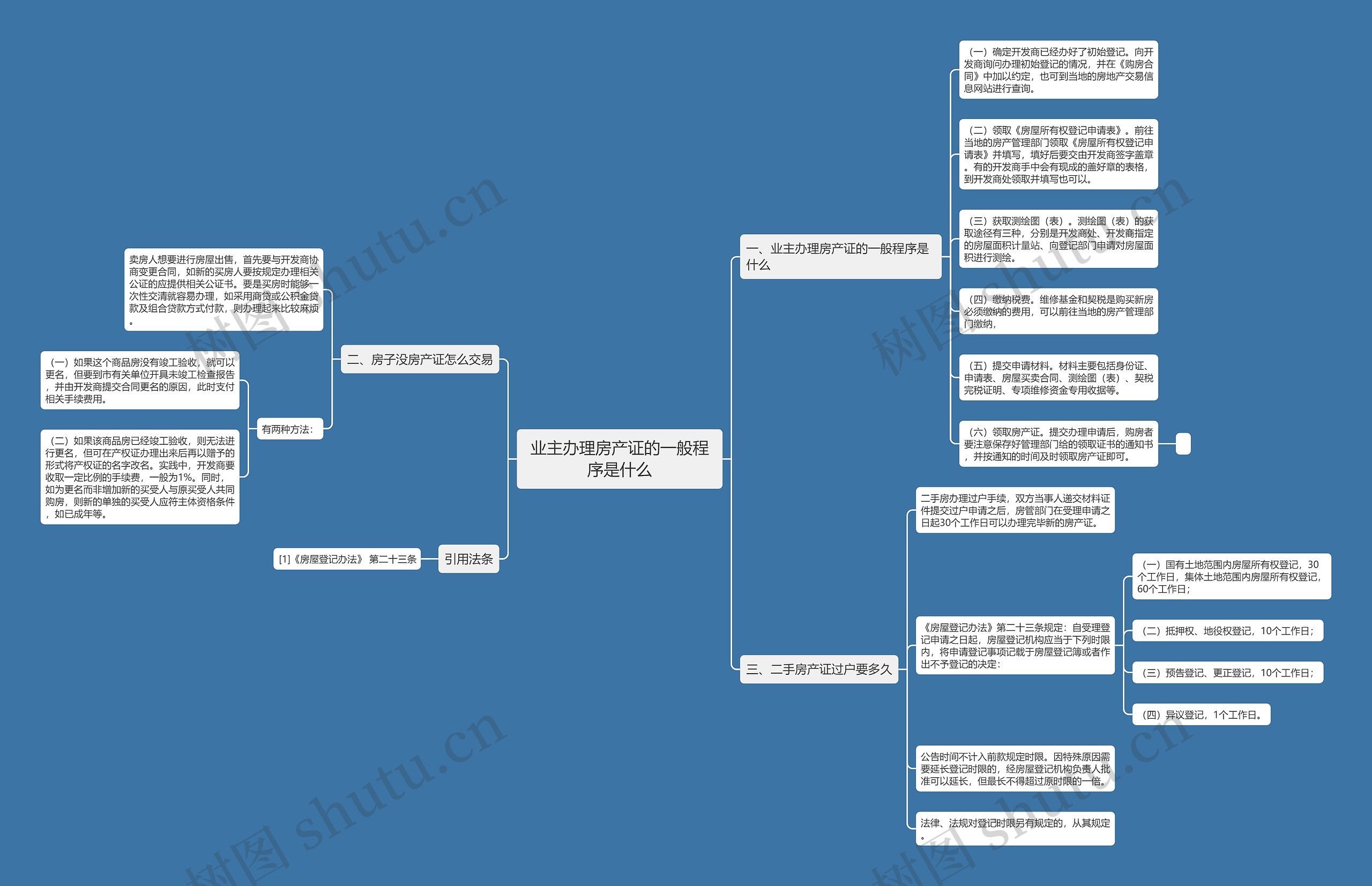 业主办理房产证的一般程序是什么 业主办理房产证的一般程序是什么