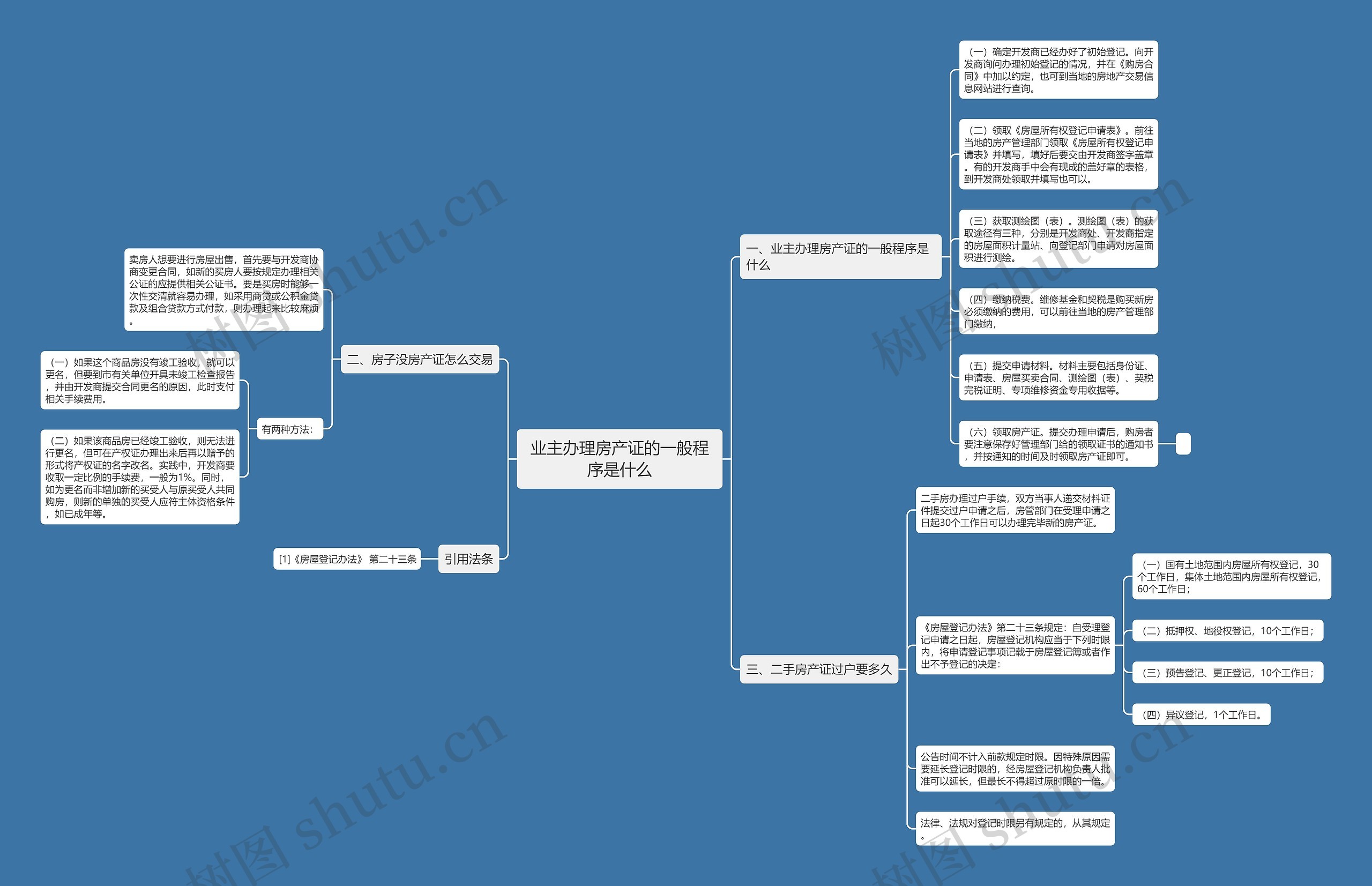 业主办理房产证的一般程序是什么思维导图