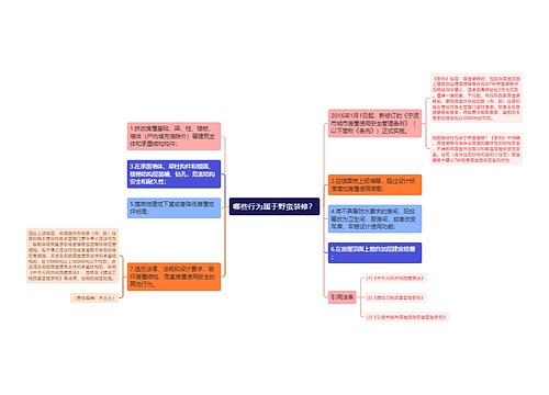 哪些行为属于野蛮装修？