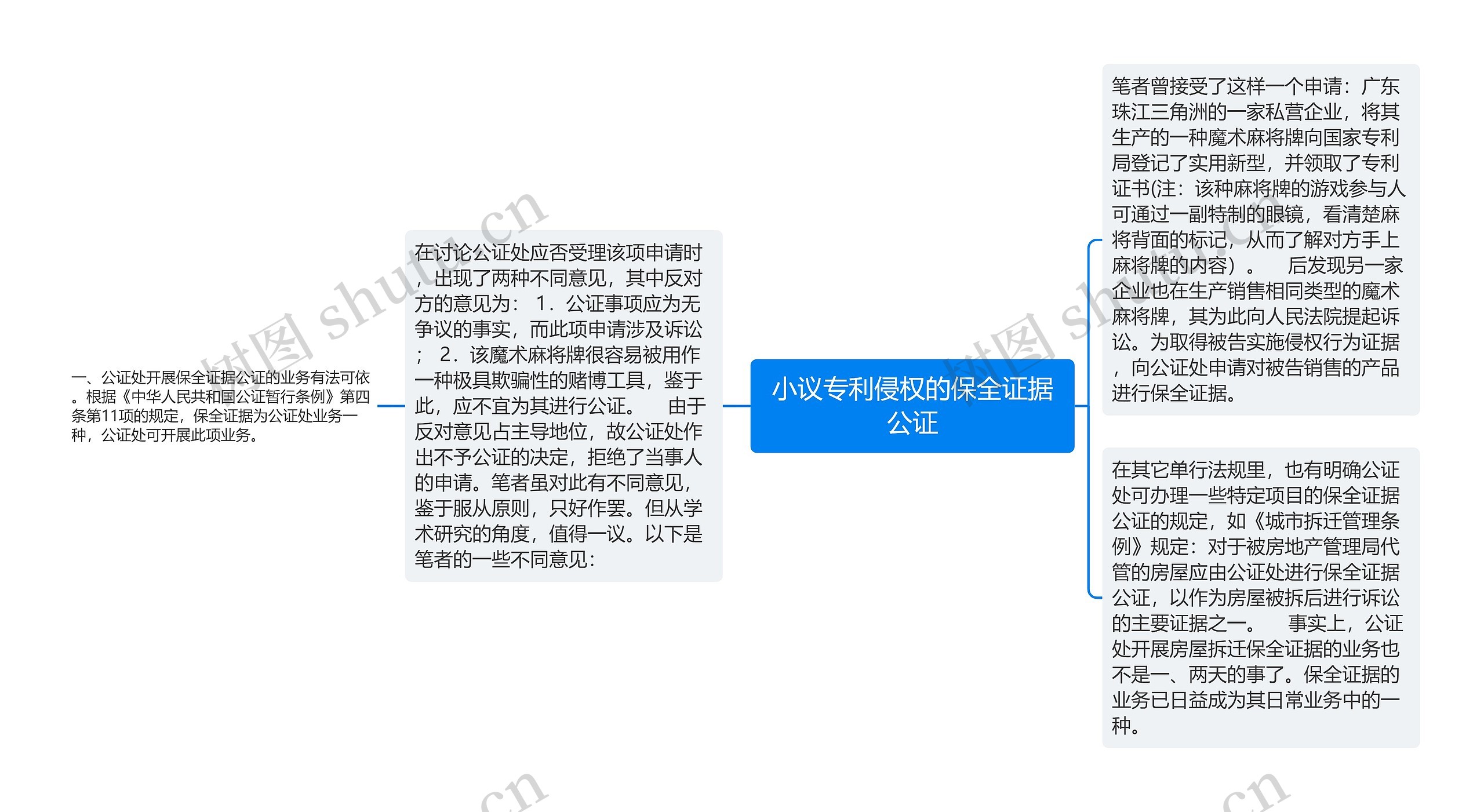 小议专利侵权的保全证据公证