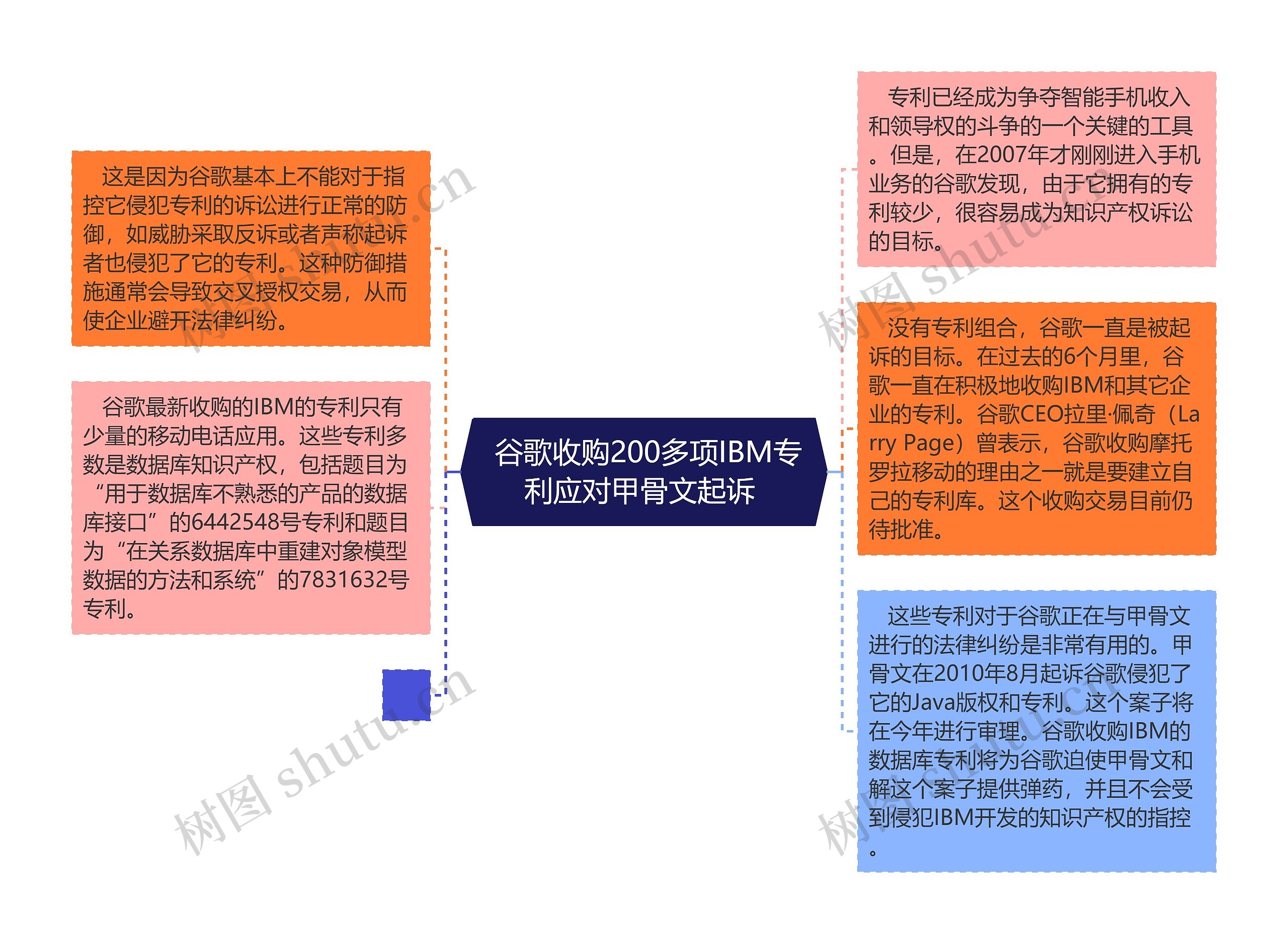  谷歌收购200多项IBM专利应对甲骨文起诉 