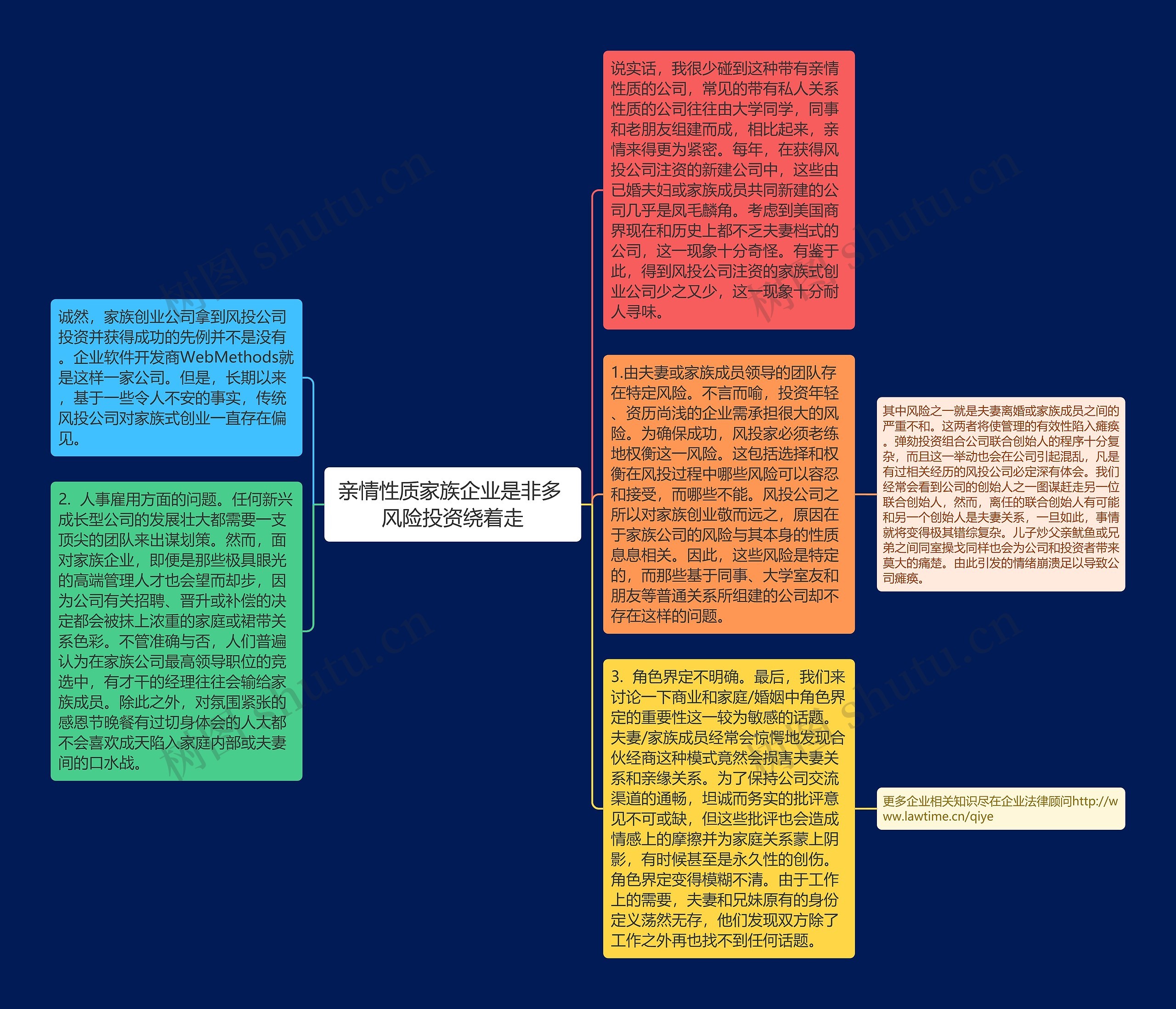 亲情性质家族企业是非多 风险投资绕着走思维导图