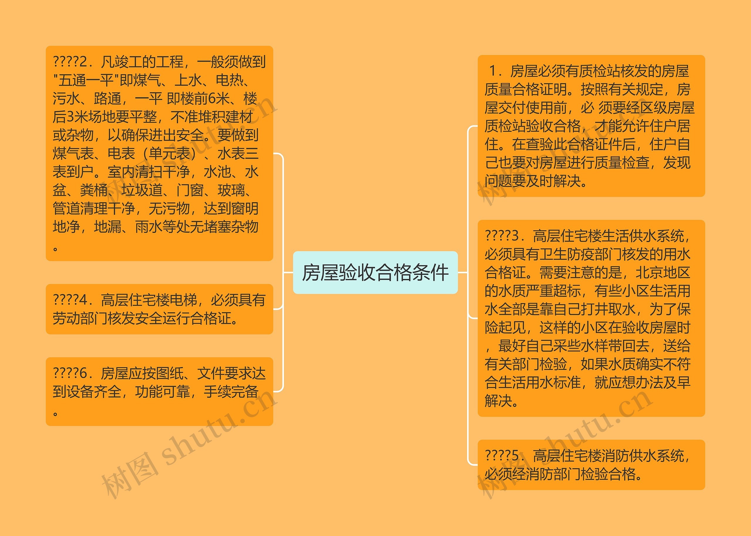 房屋验收合格条件