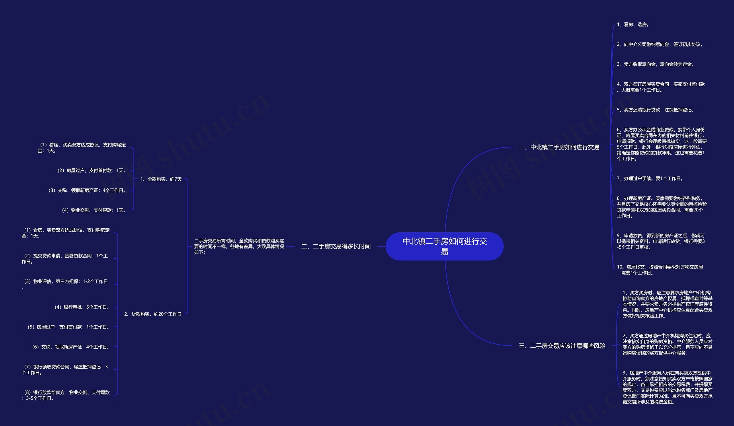 中北镇二手房如何进行交易 中北镇二手房如何进行交易