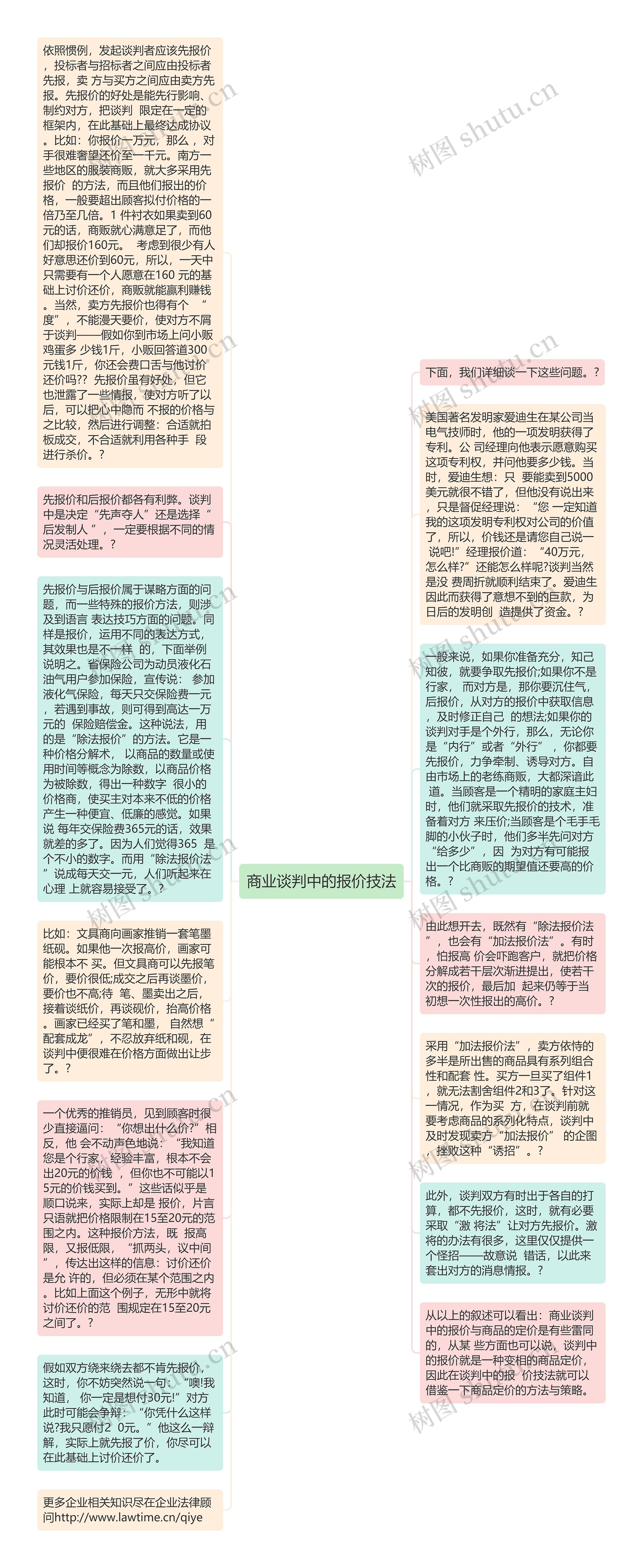 商业谈判中的报价技法