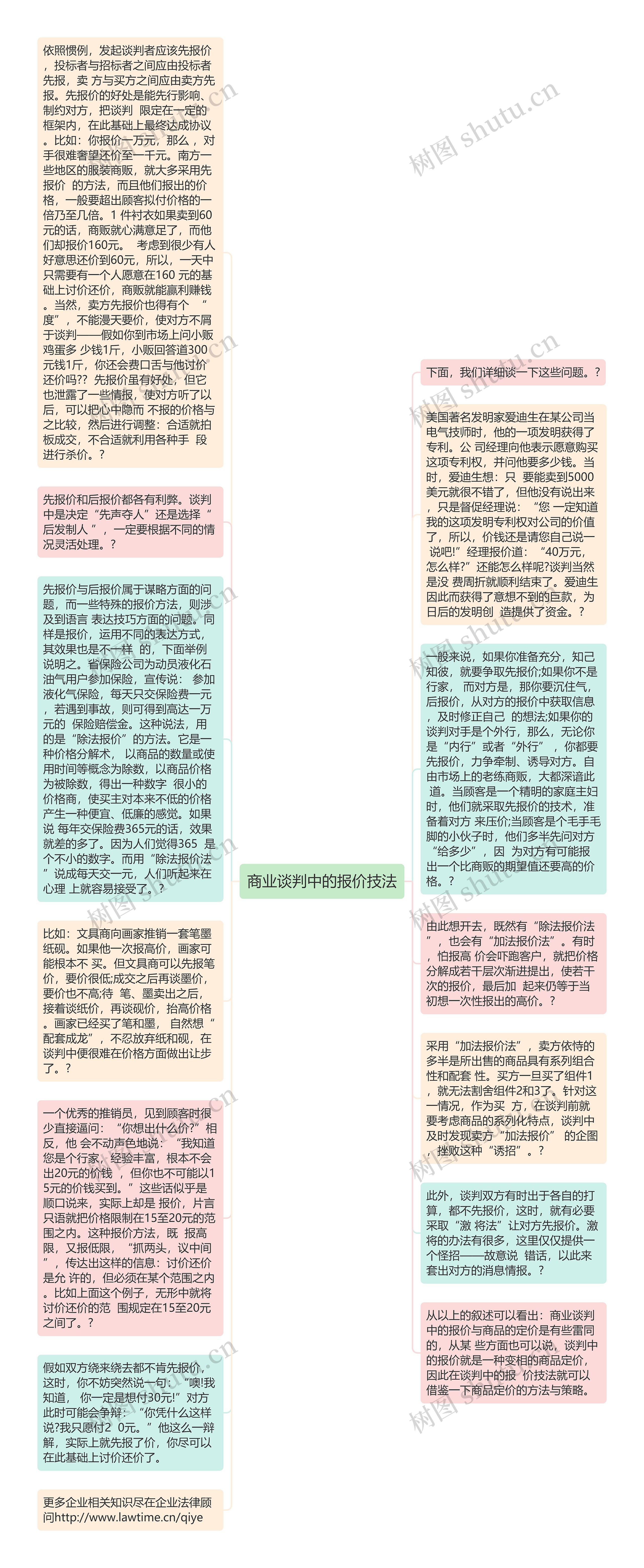 商业谈判中的报价技法