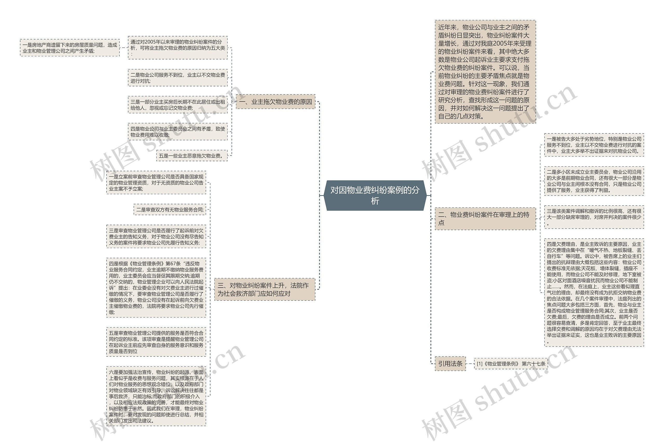 对因物业费纠纷案例的分析思维导图