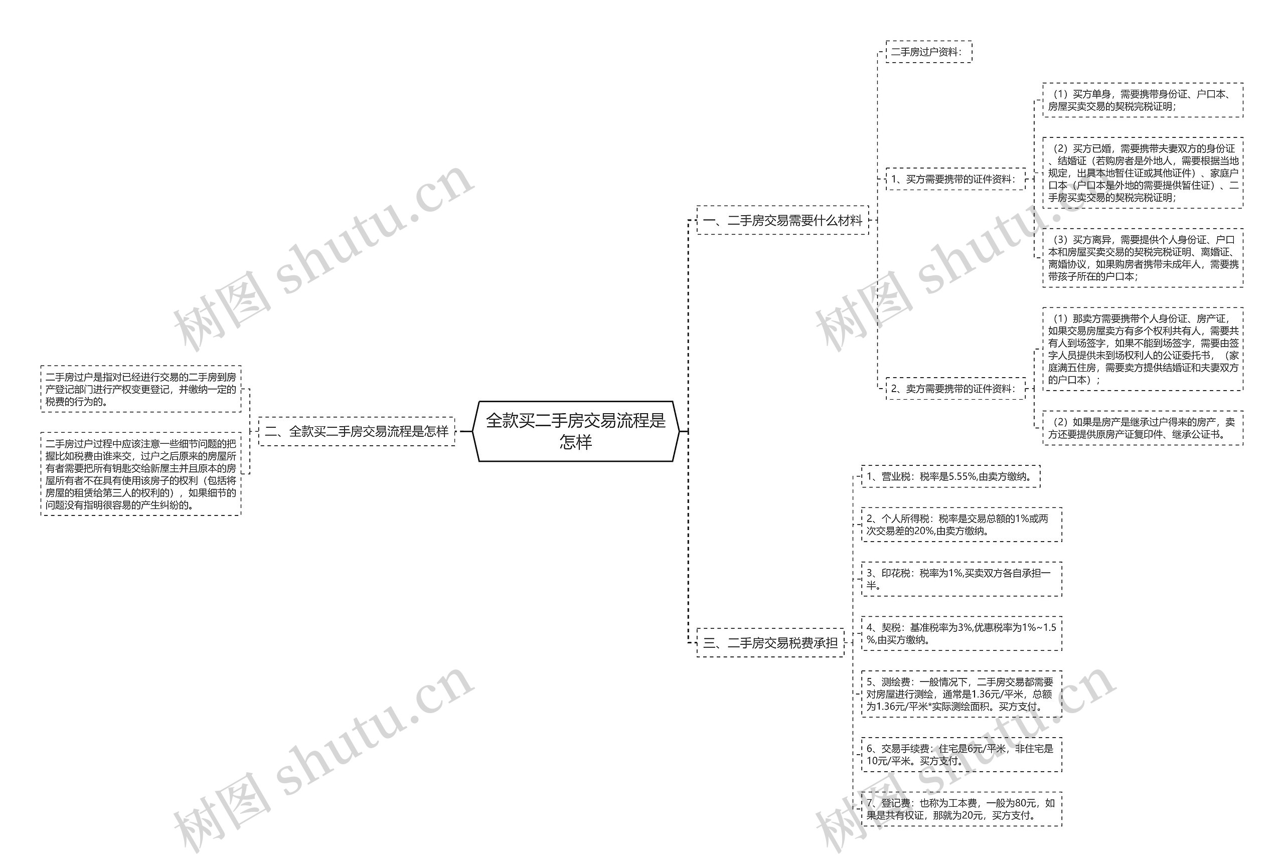 全款买二手房交易流程是怎样