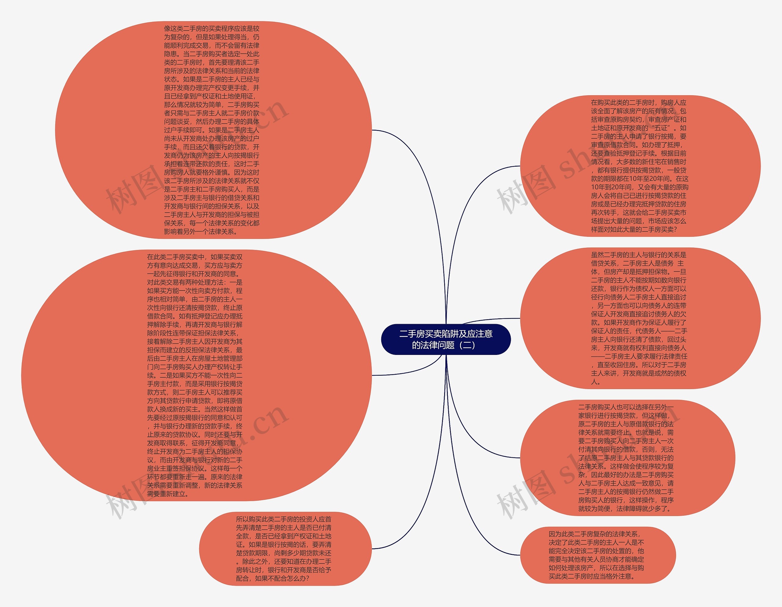 二手房买卖陷阱及应注意的法律问题（二）思维导图