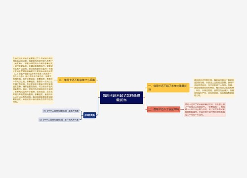 信用卡还不起了怎样处理最妥当