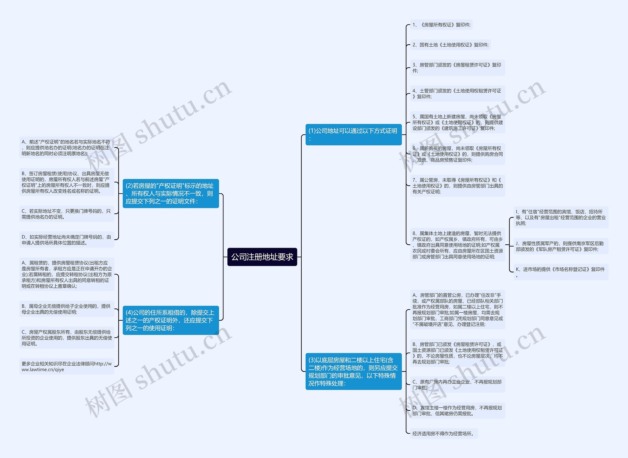 公司注册地址要求