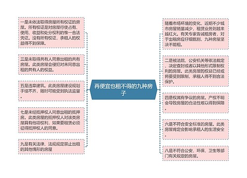 再便宜也租不得的九种房子