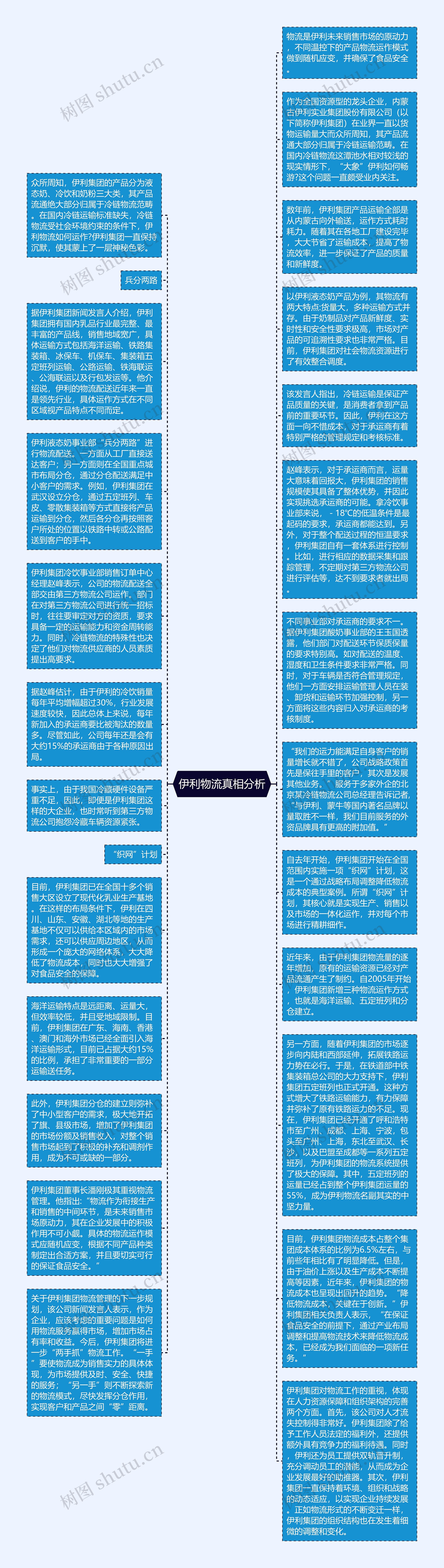 伊利物流真相分析思维导图