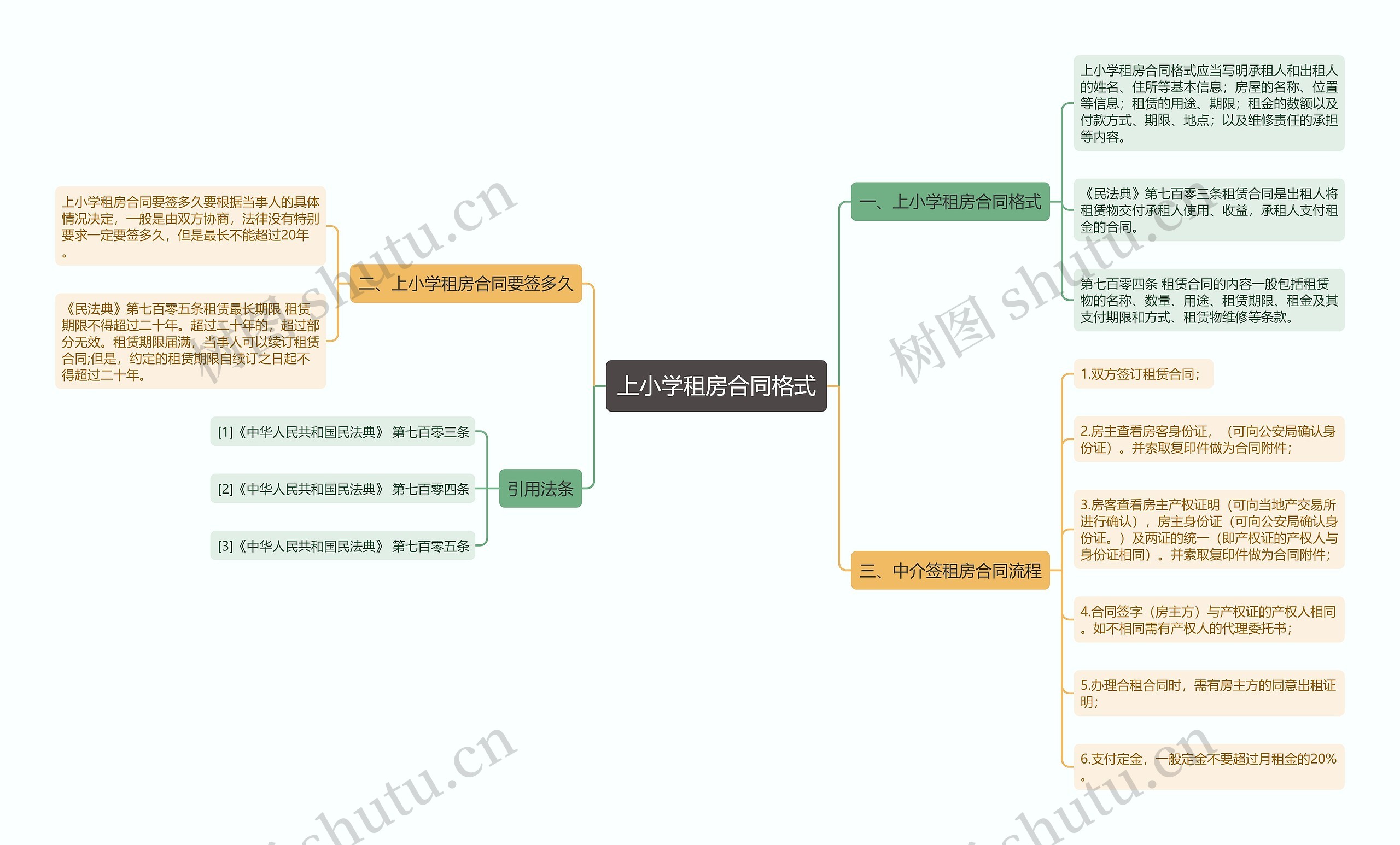 上小学租房合同格式