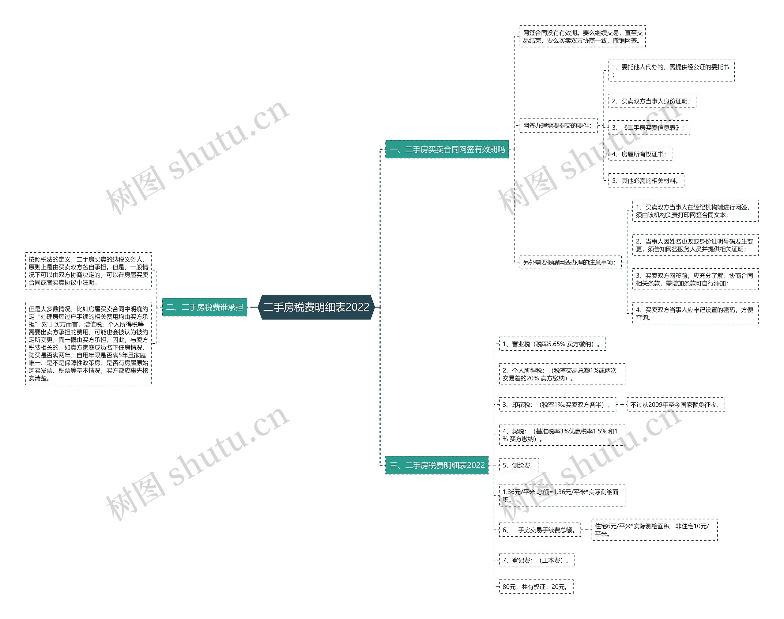 二手房税费明细表2022 二手房税费明细表2022
