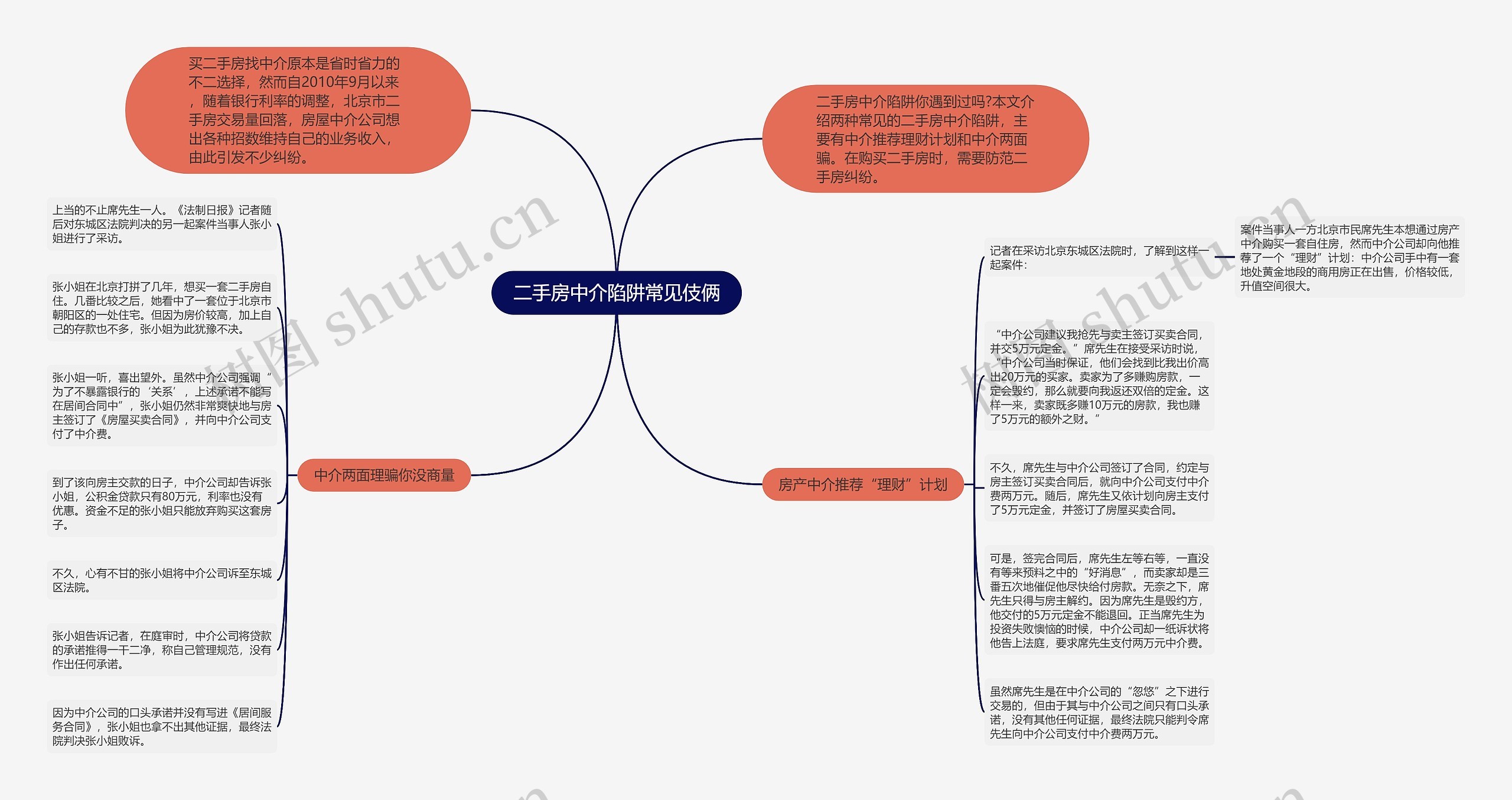 二手房中介陷阱常见伎俩思维导图