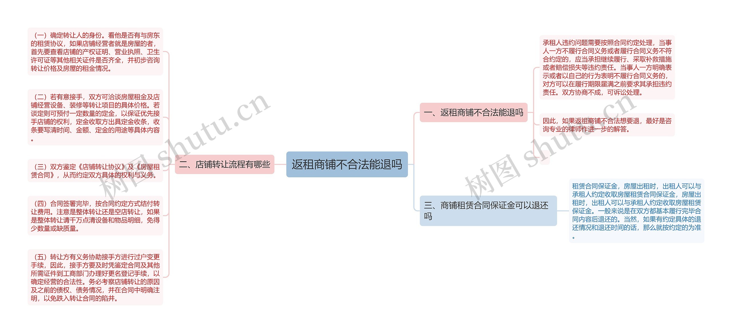 返租商铺不合法能退吗