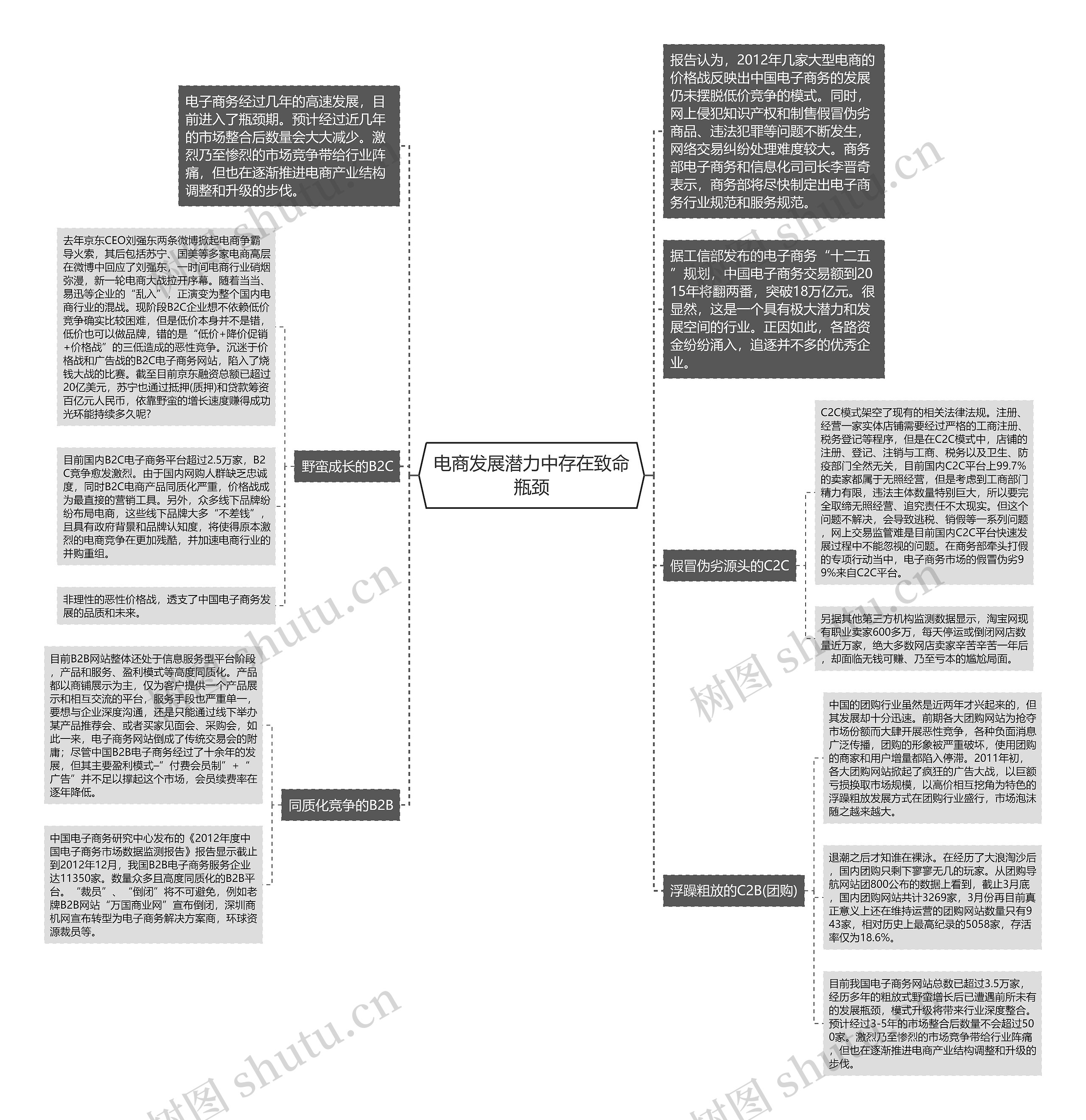 电商发展潜力中存在致命瓶颈 电商发展潜力中存在致命瓶颈