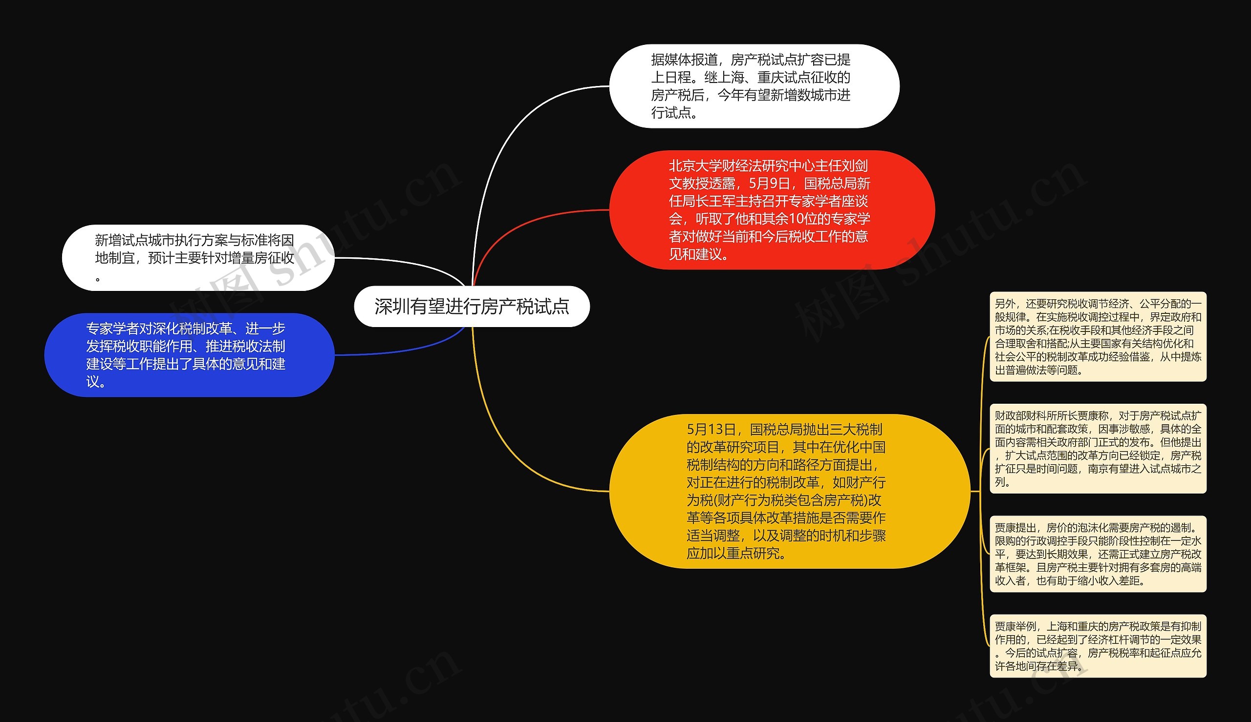 深圳有望进行房产税试点